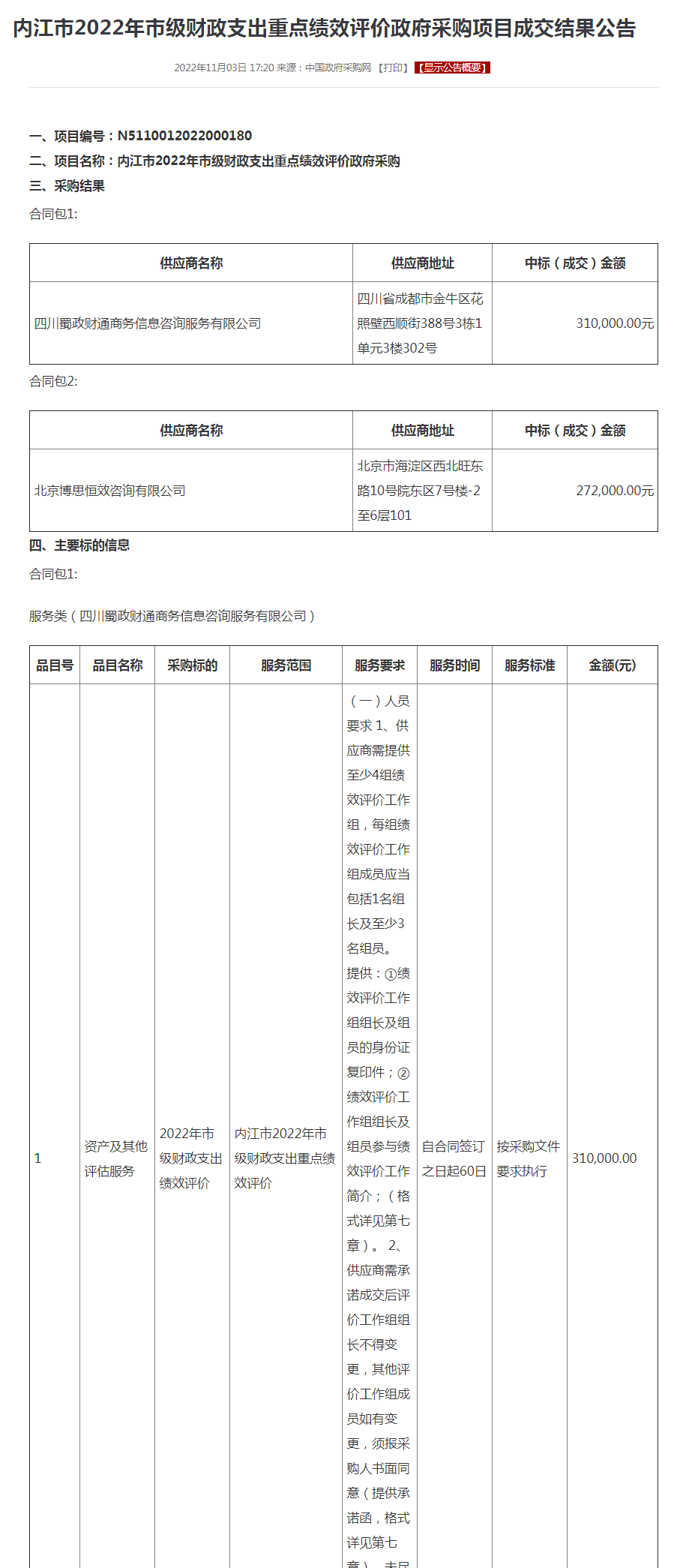 内江市2022年市级财政支出重点绩效评价政府采购项目成交结果公告.png