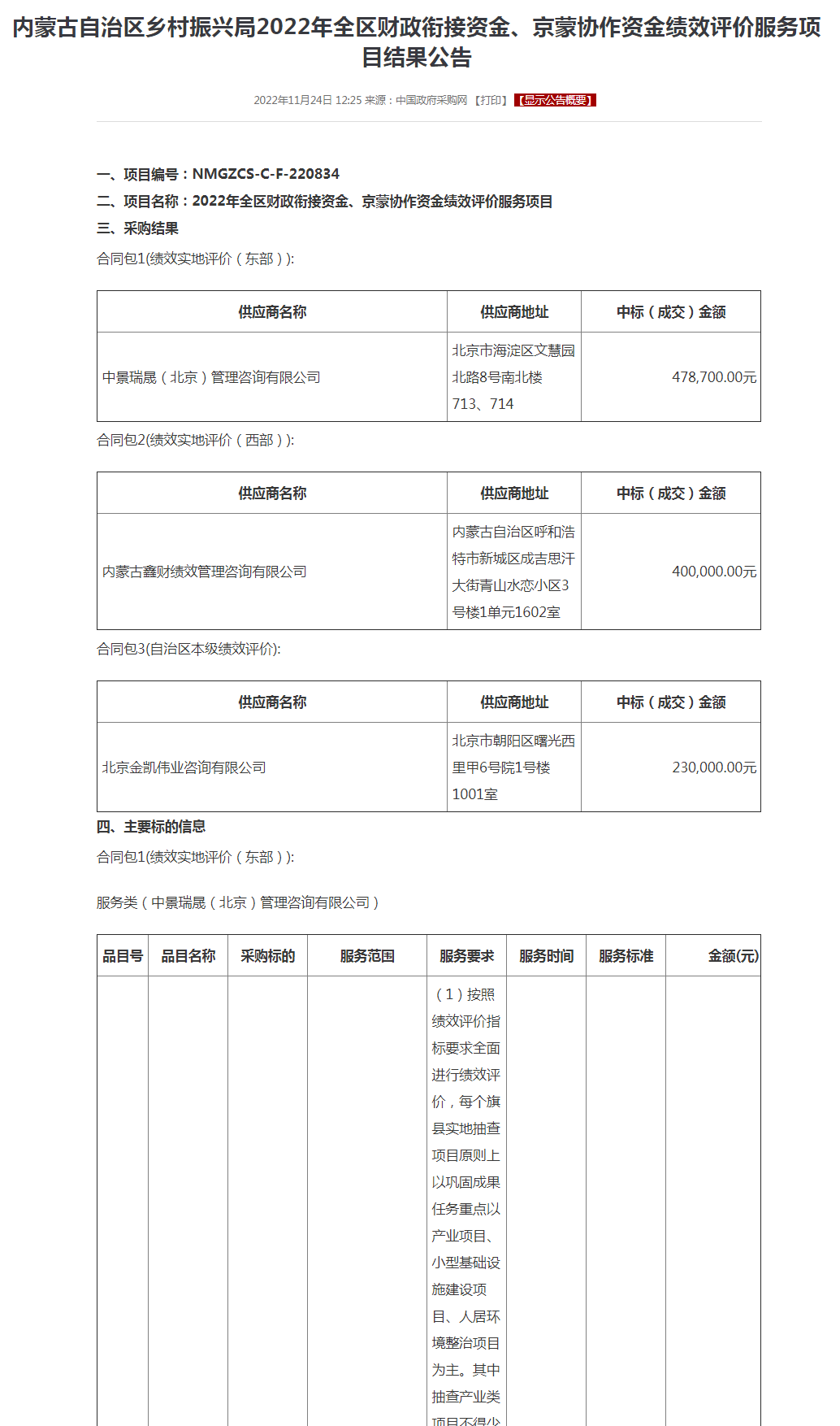 内蒙古自治区乡村振兴局2022年全区财政衔接资金、京蒙协作资金绩效评价服务项目结果公告.png